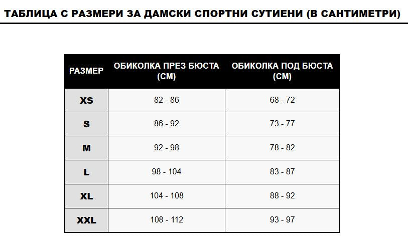 Спортни сутиени